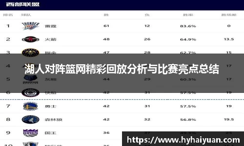 湖人对阵篮网精彩回放分析与比赛亮点总结